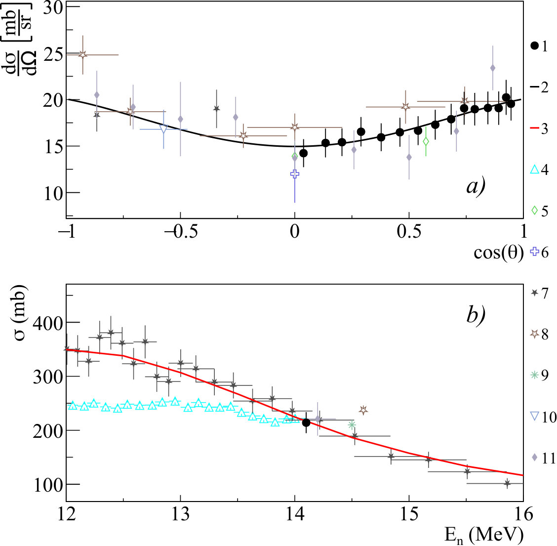 Figure 14