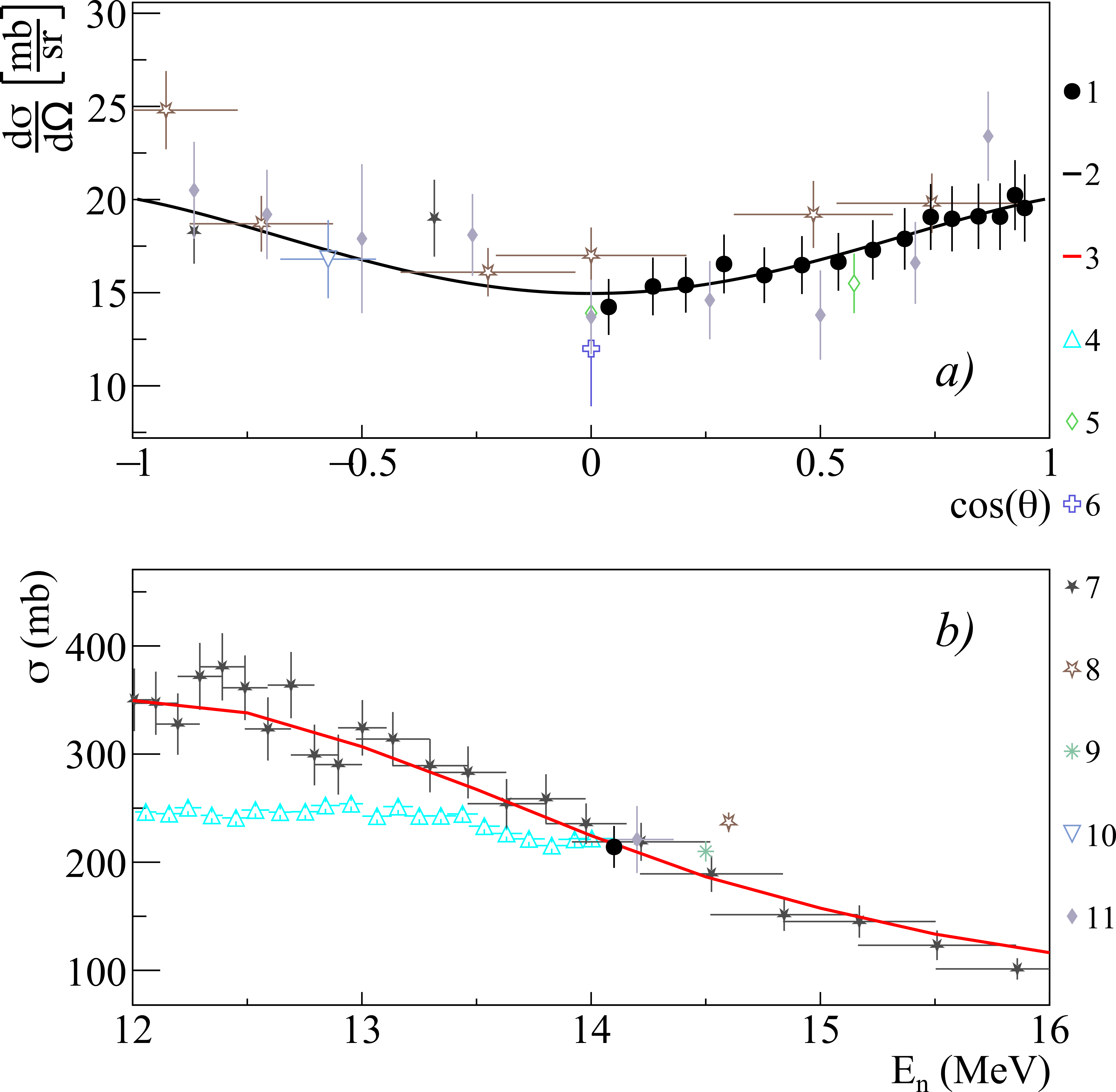 Figure 14