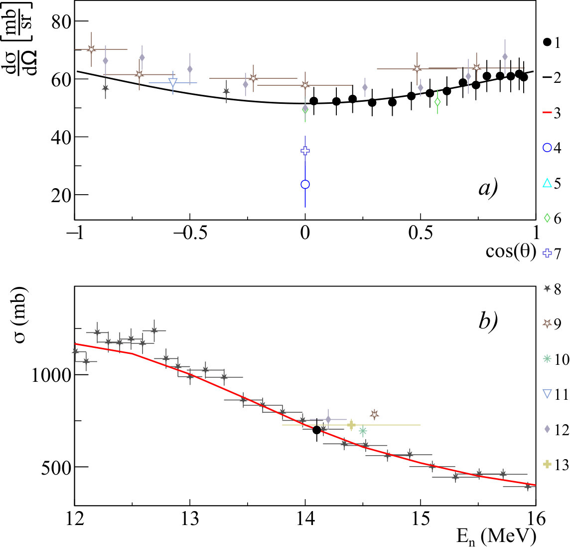 Figure 15