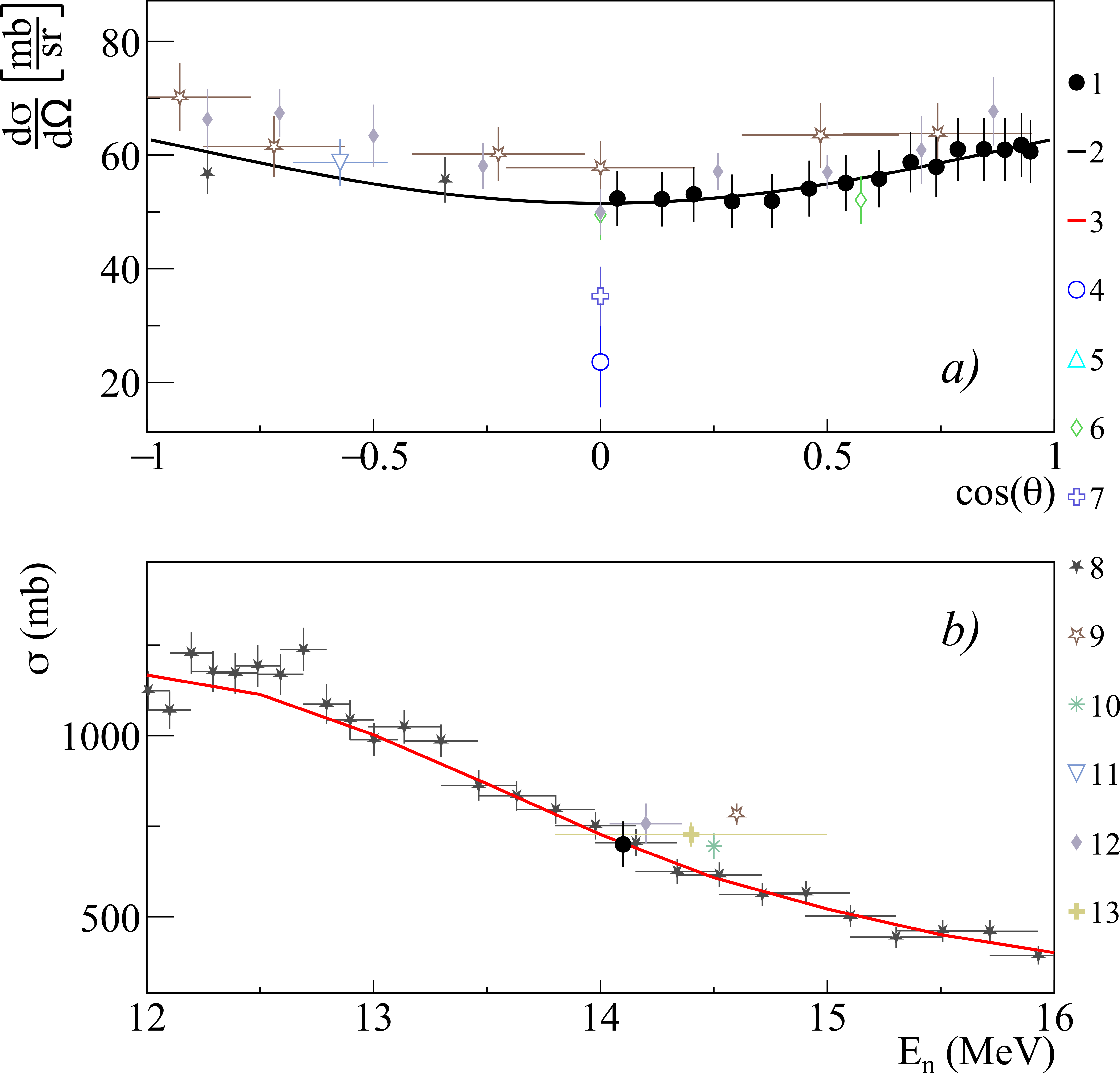 Figure 15