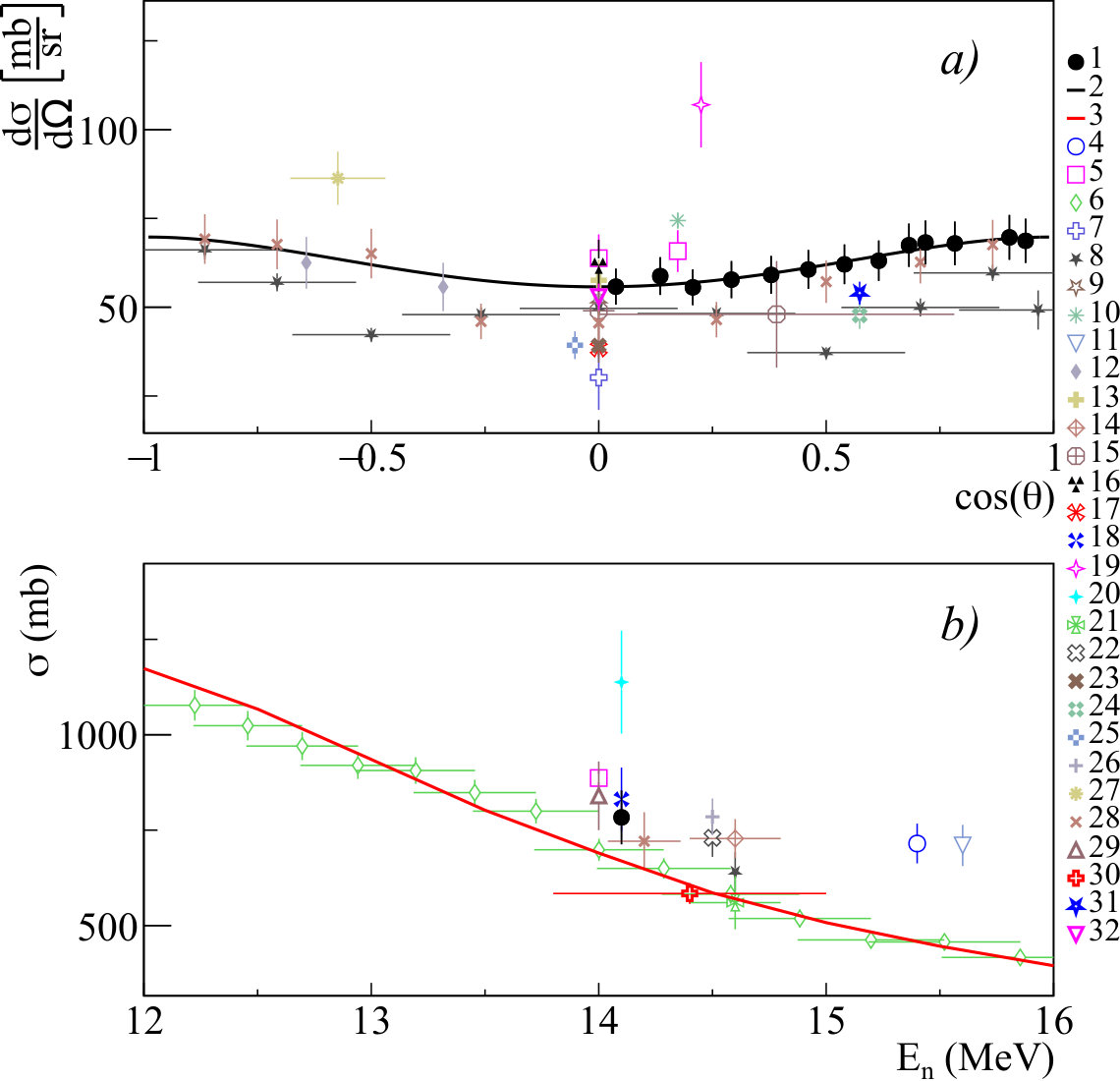 Figure 16