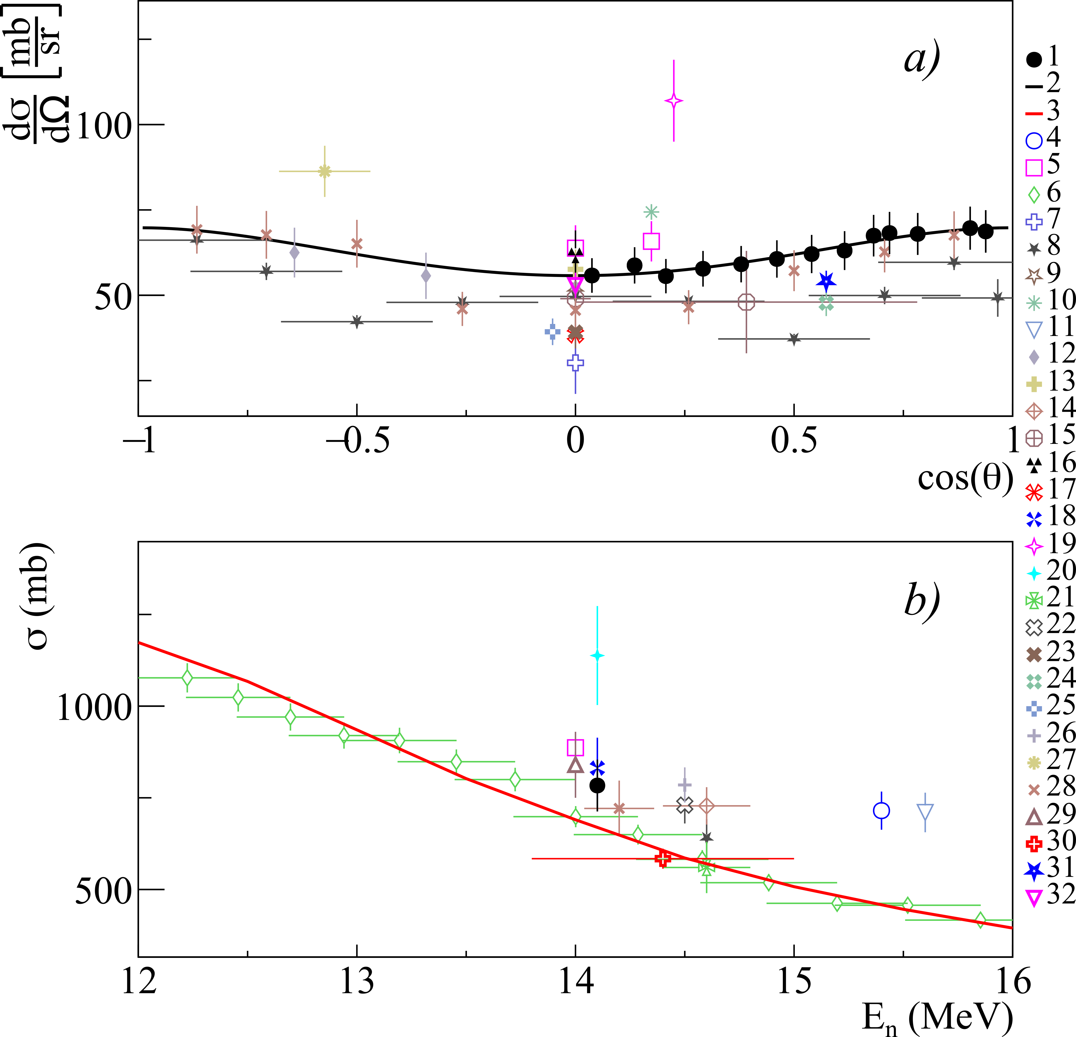 Figure 16