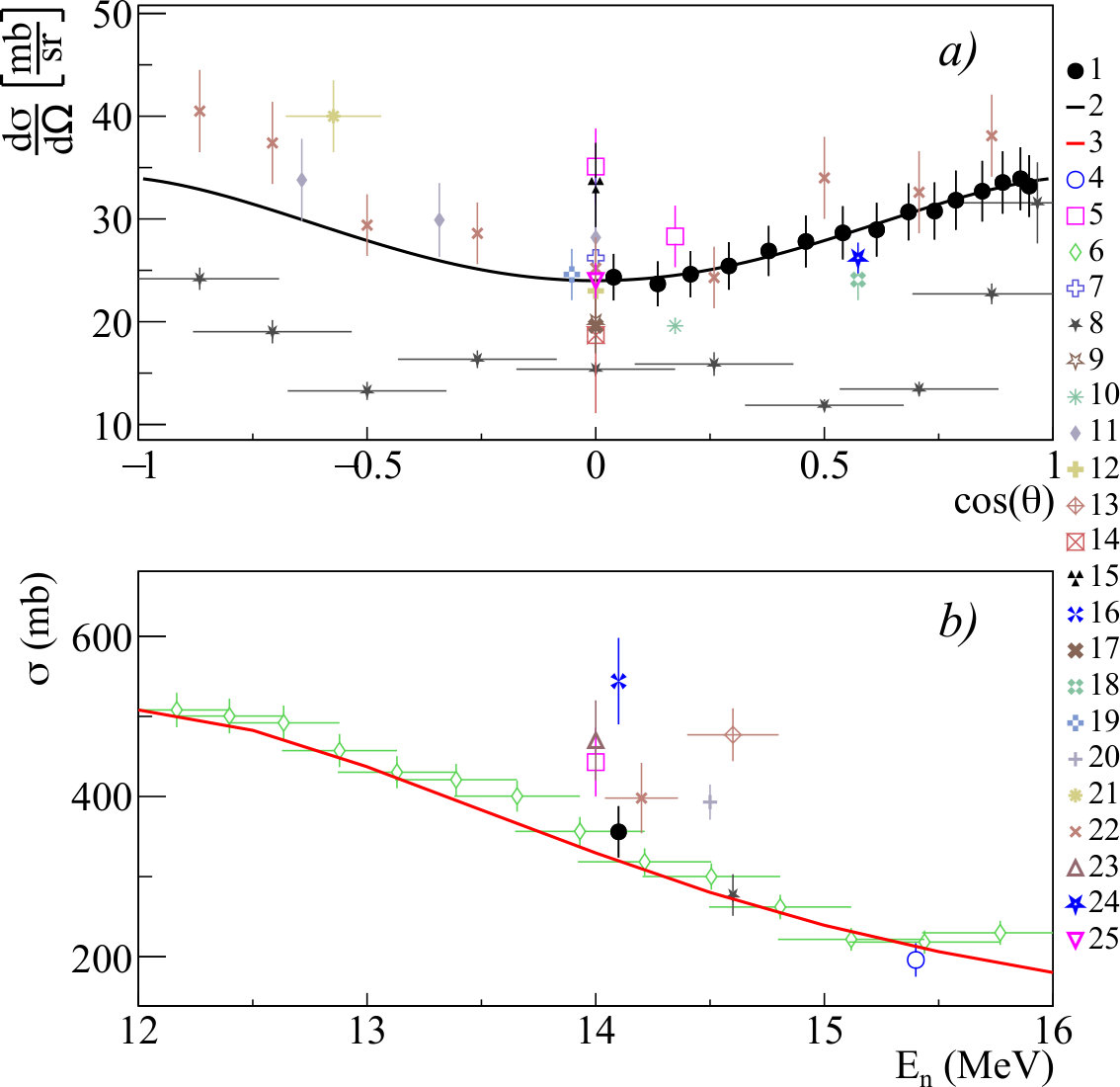 Figure 17