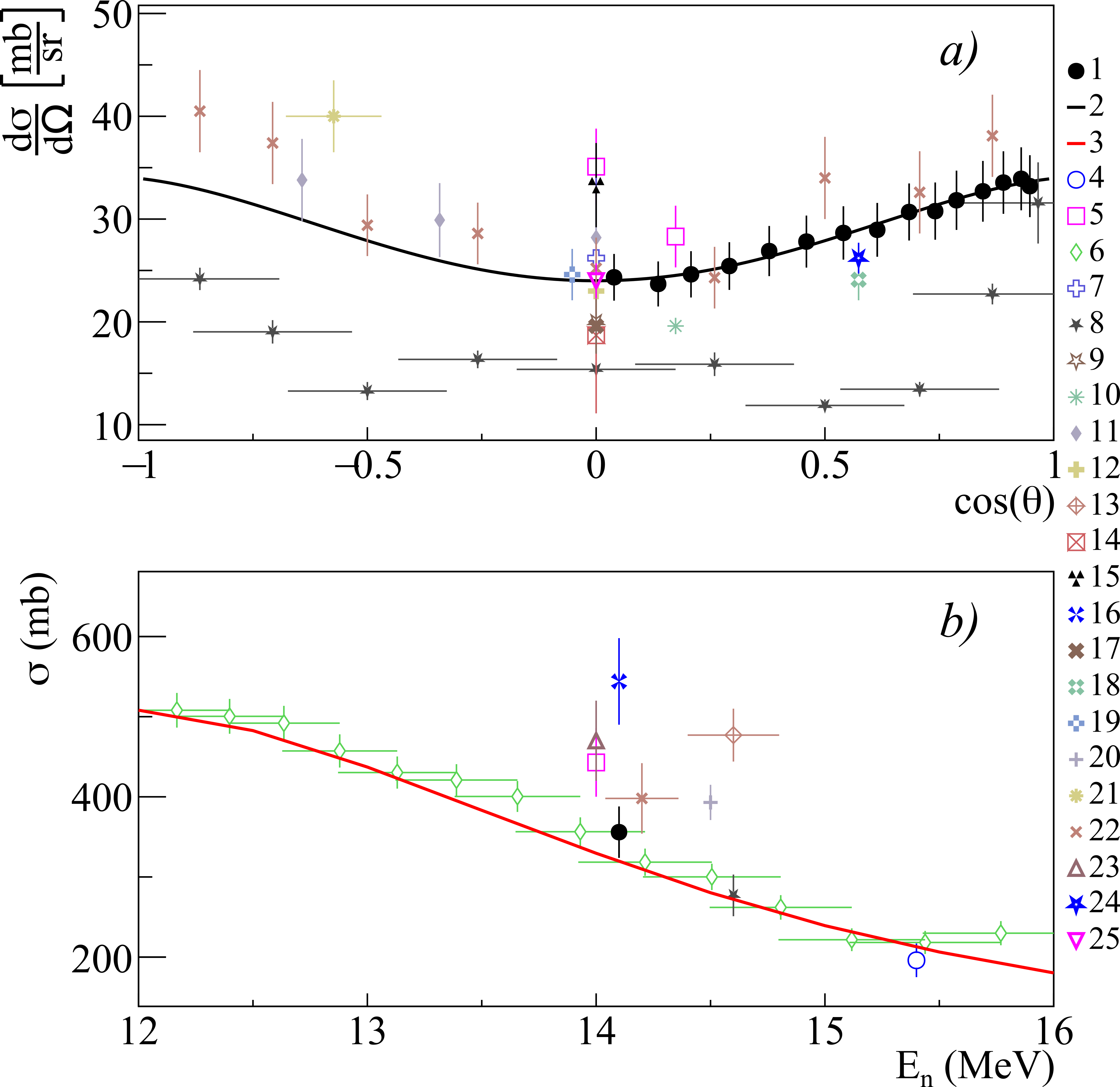 Figure 17