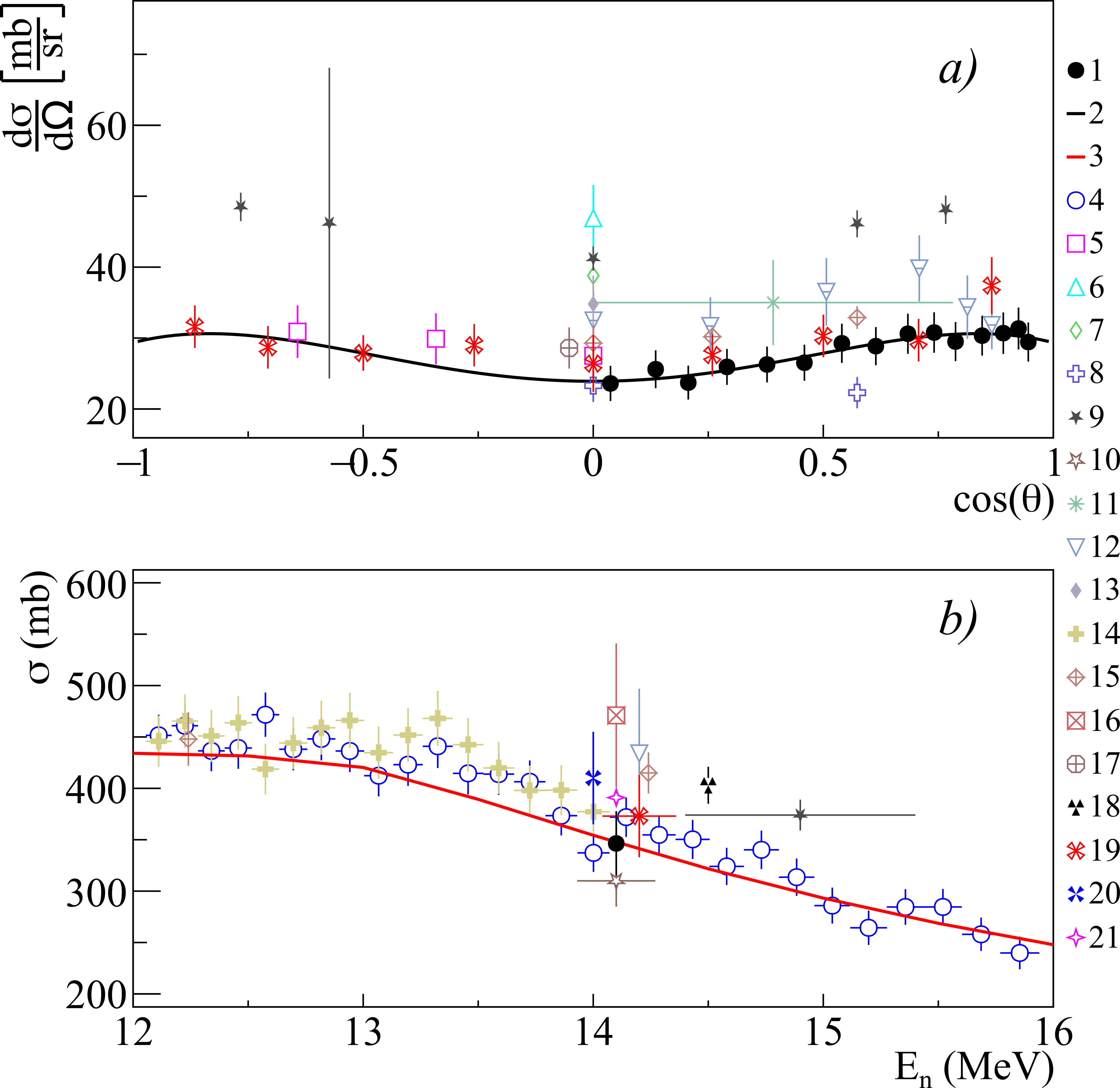 Figure 8