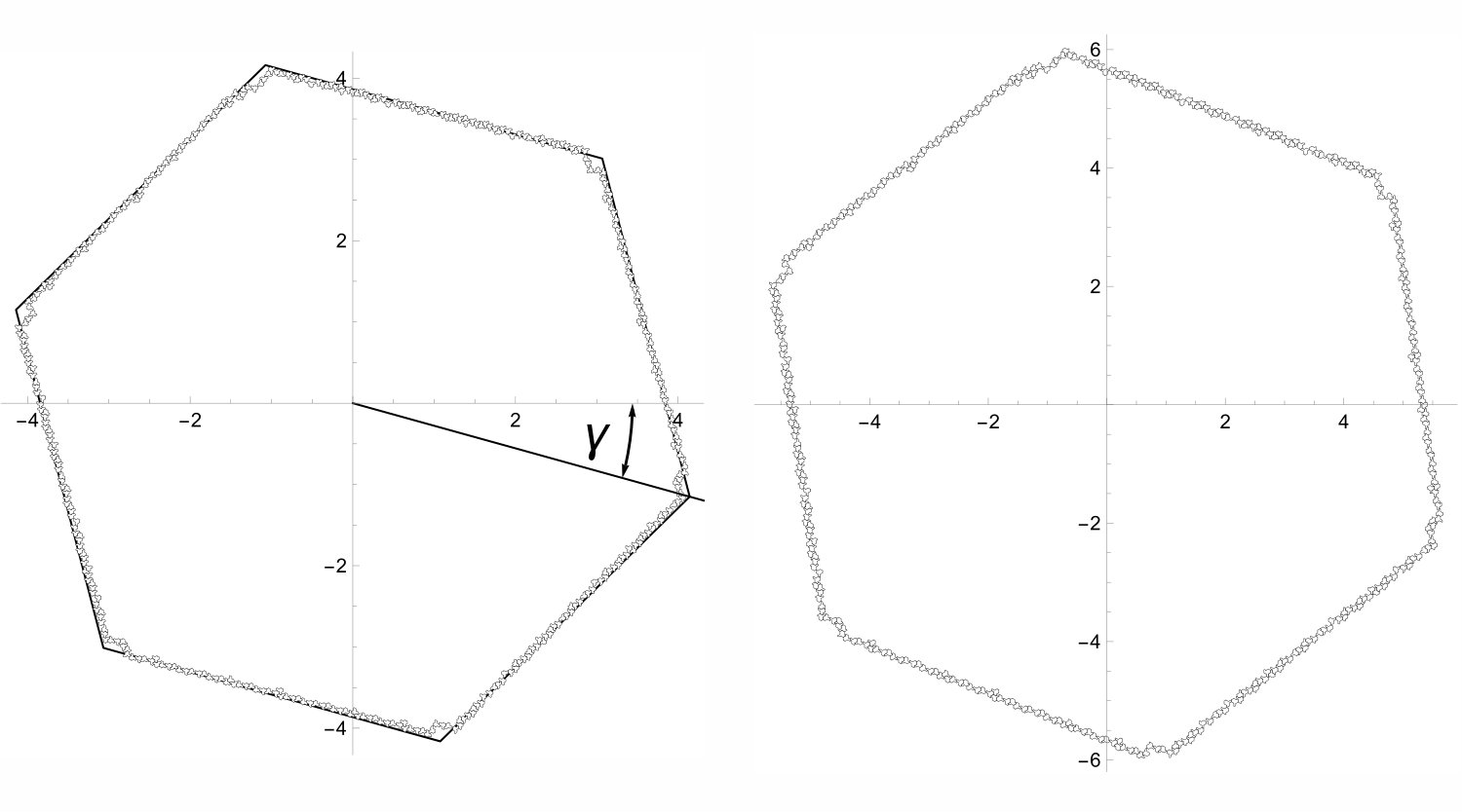 Figure 8