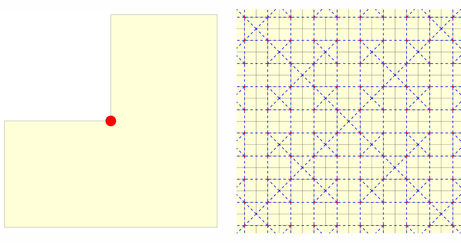 Figure 17