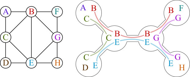 Figure 14