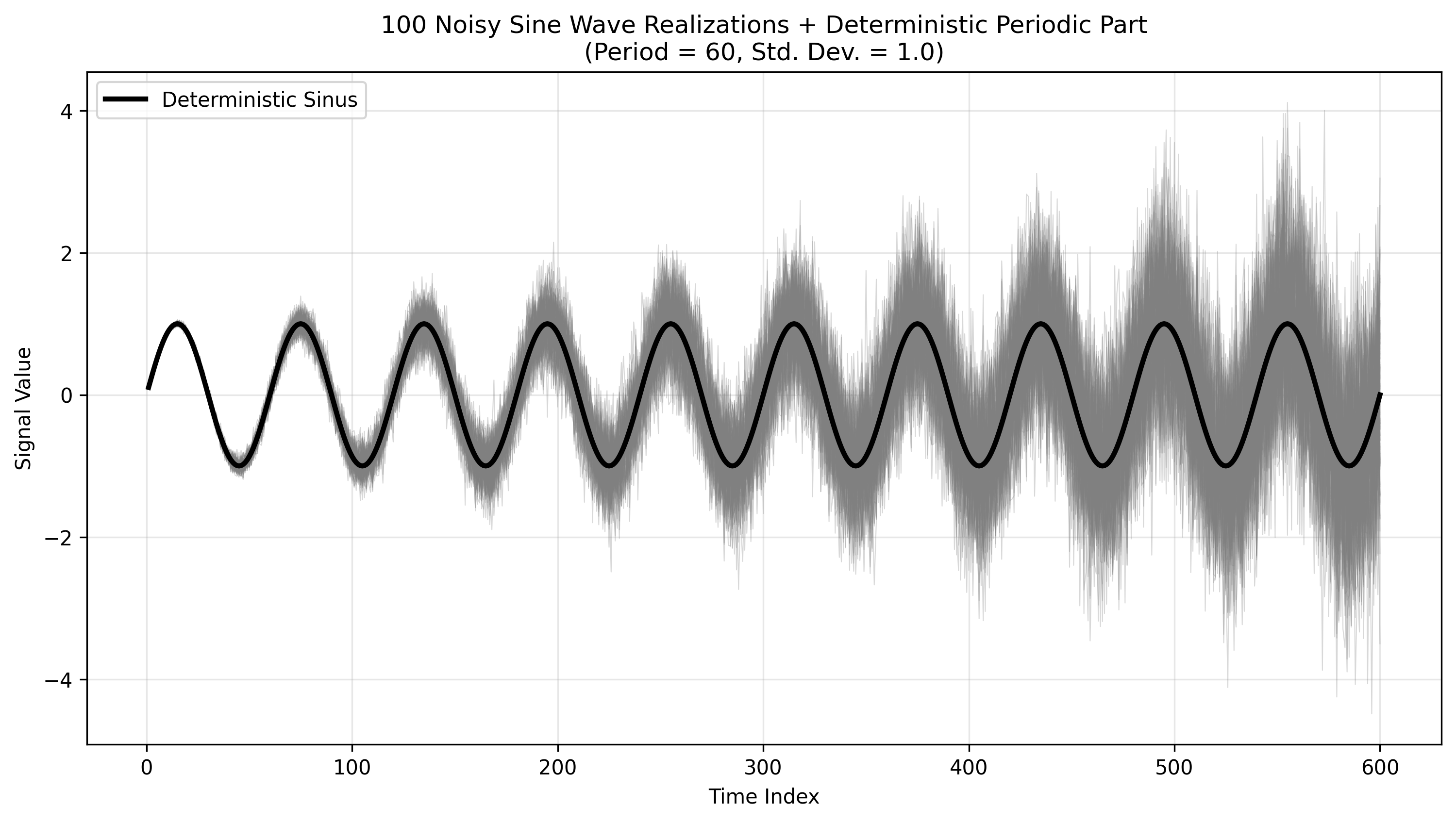 Figure 19