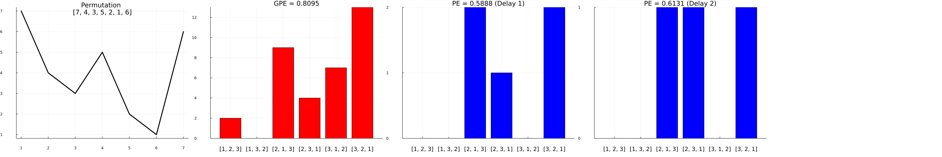 Figure 20