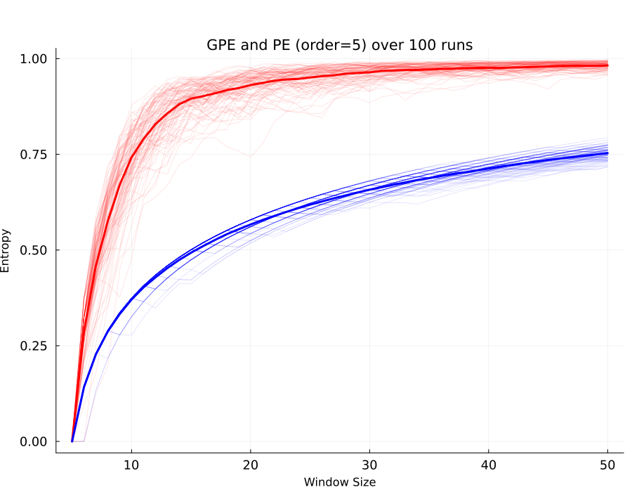 Figure 24