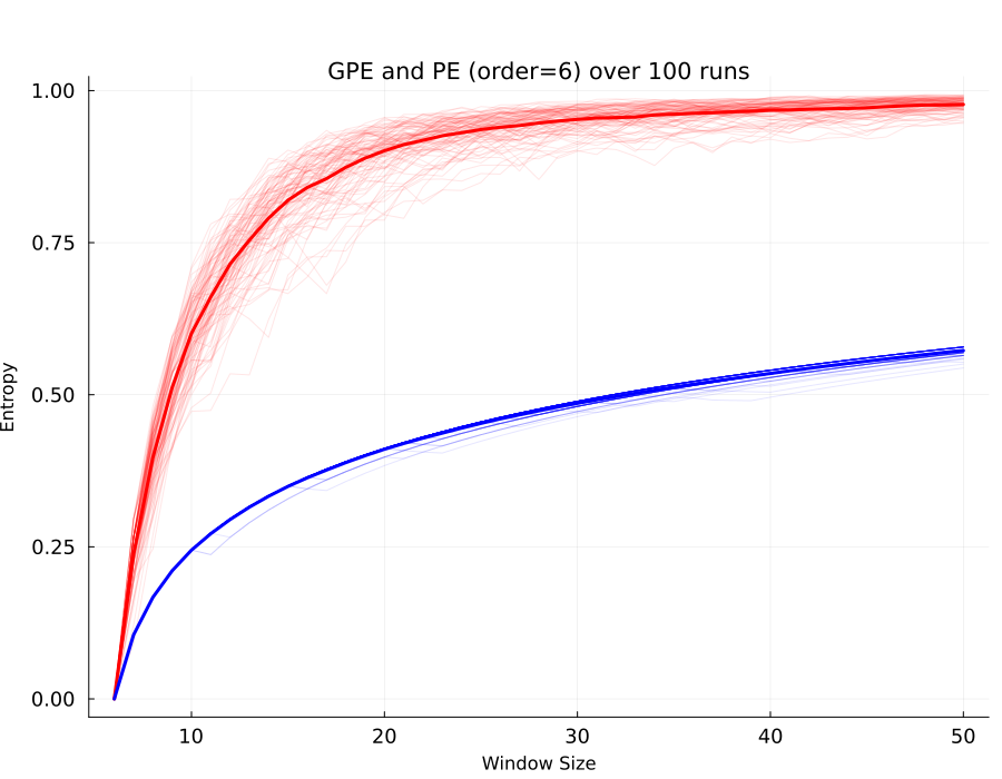 Figure 25