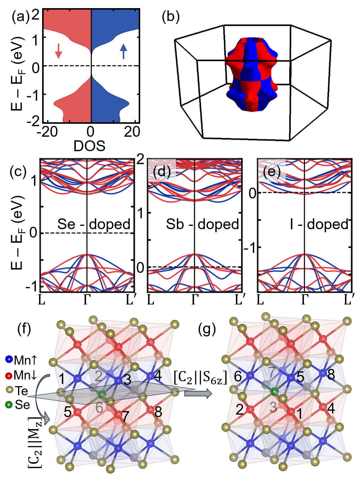 Figure 6