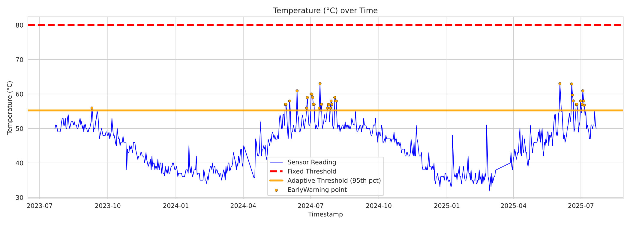Figure 12