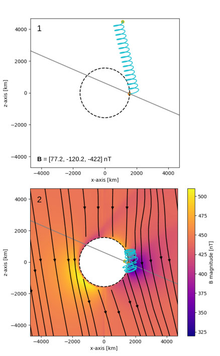 Figure 7