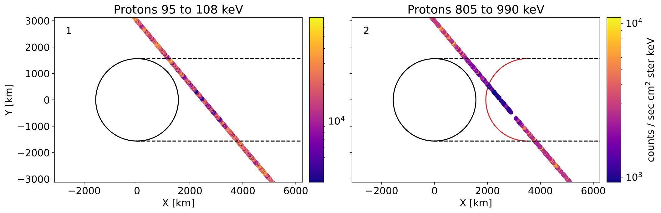 Figure 9