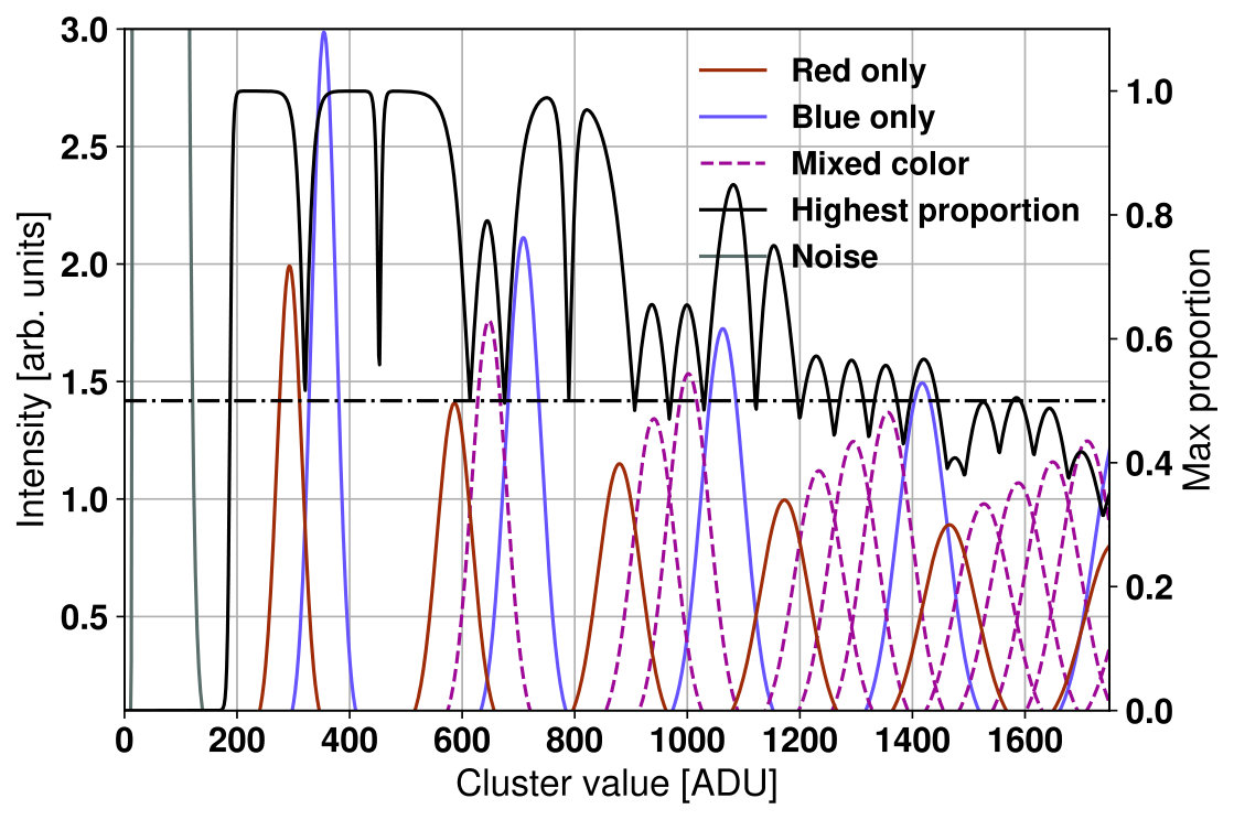 Figure 11