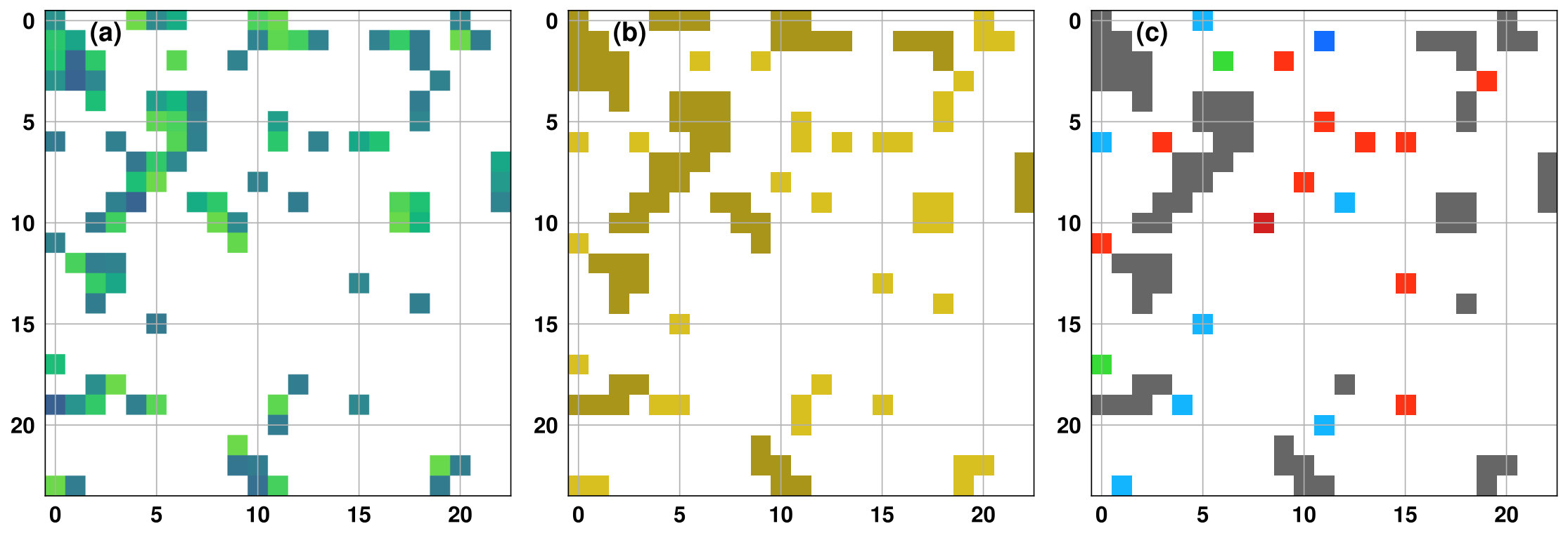 Figure 12