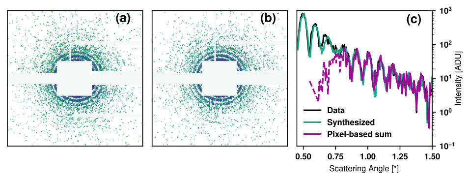 Figure 21