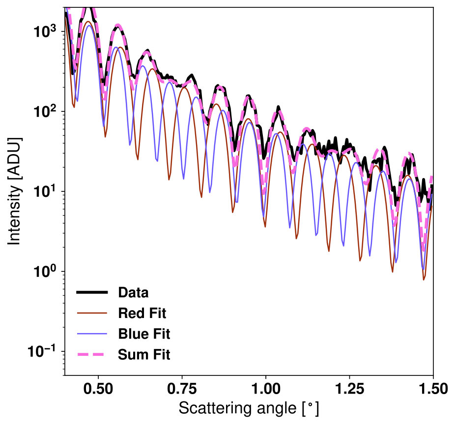 Figure 28