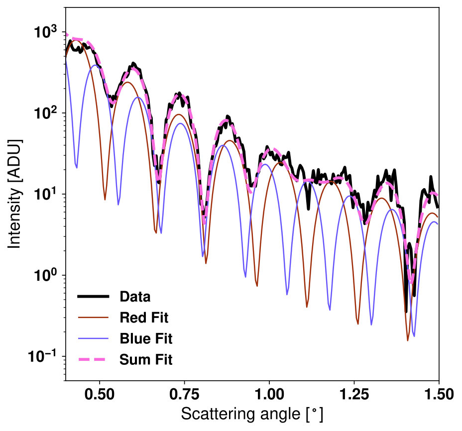 Figure 29