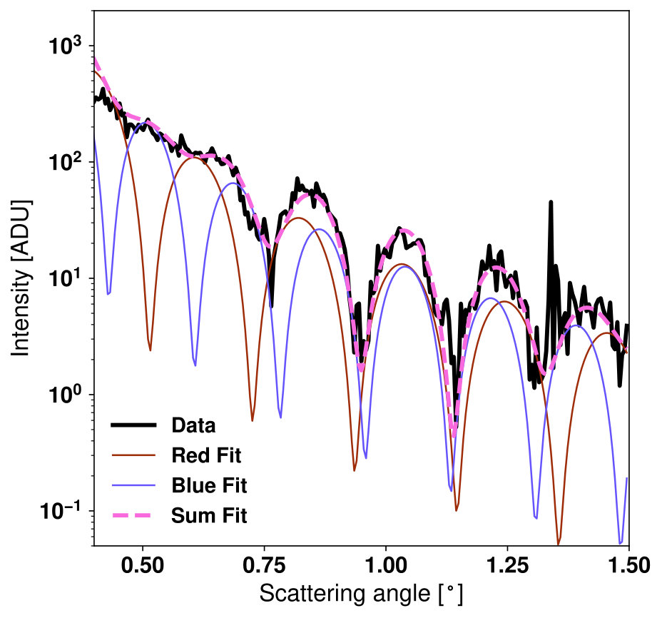 Figure 30