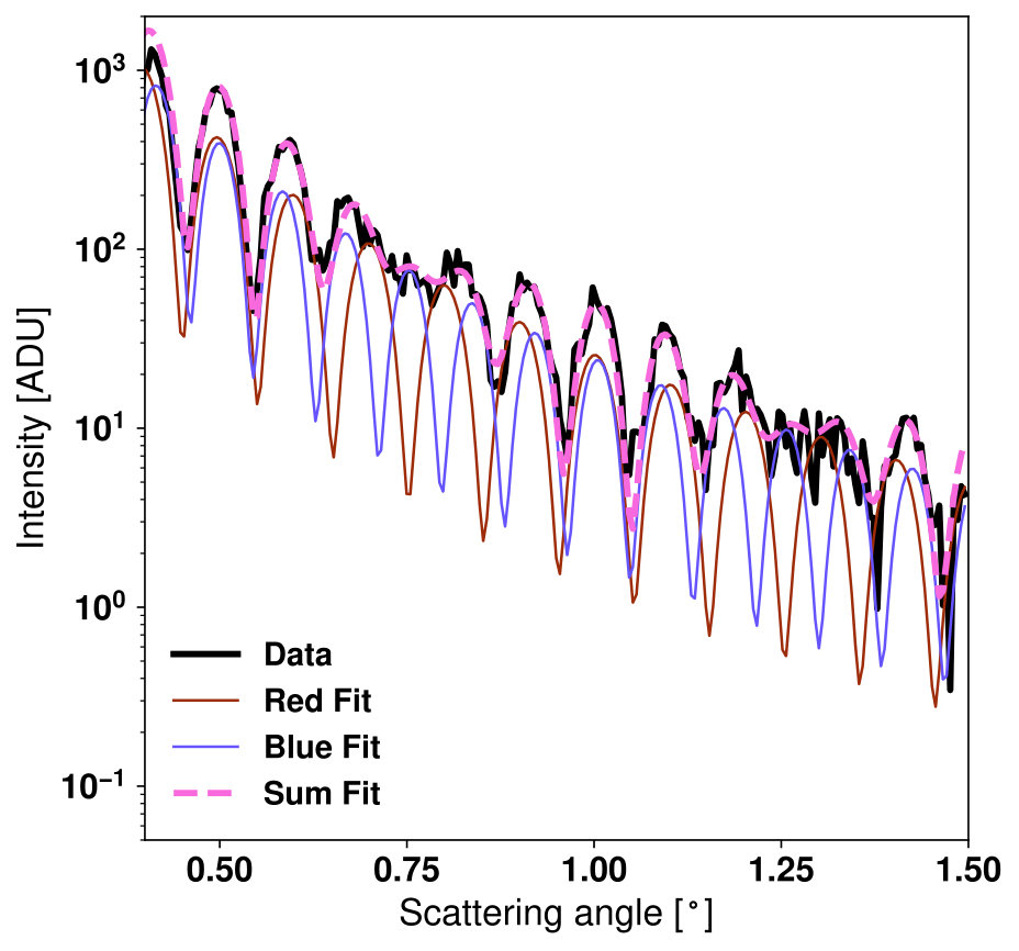 Figure 31