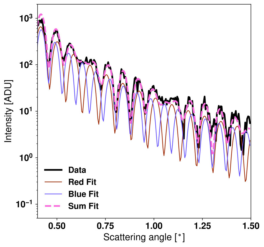 Figure 32