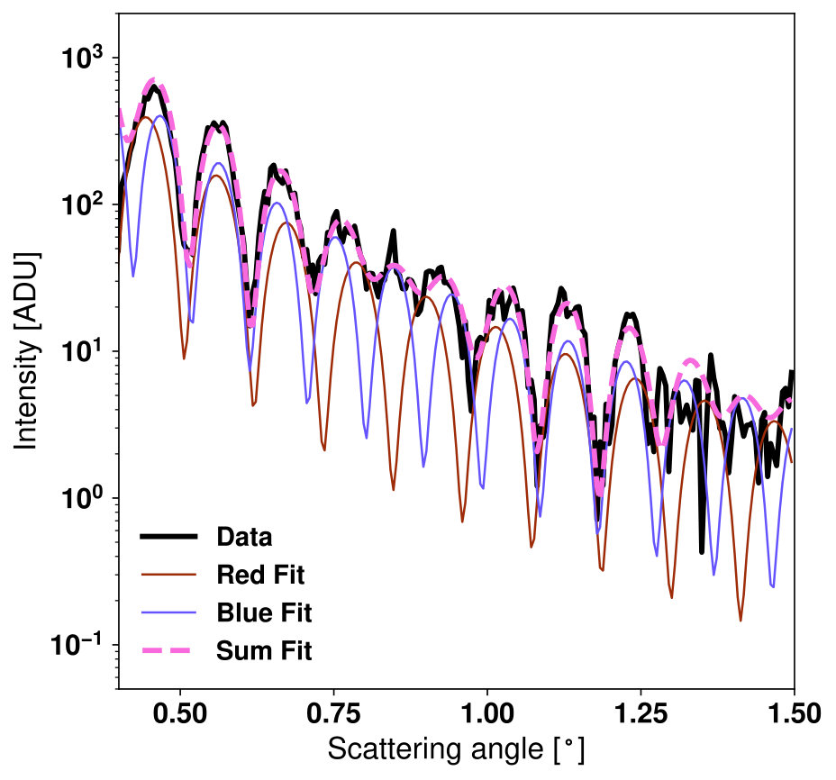 Figure 33