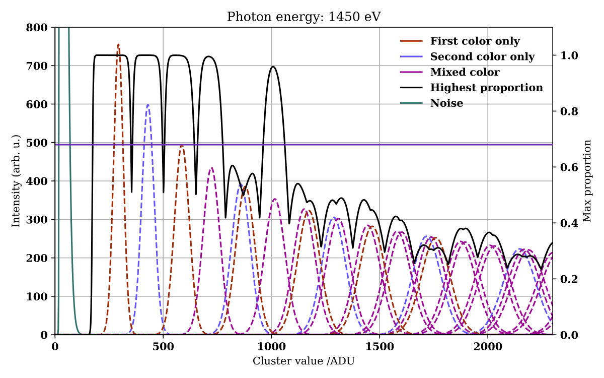Figure 34