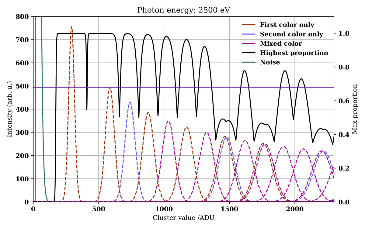 Figure 35