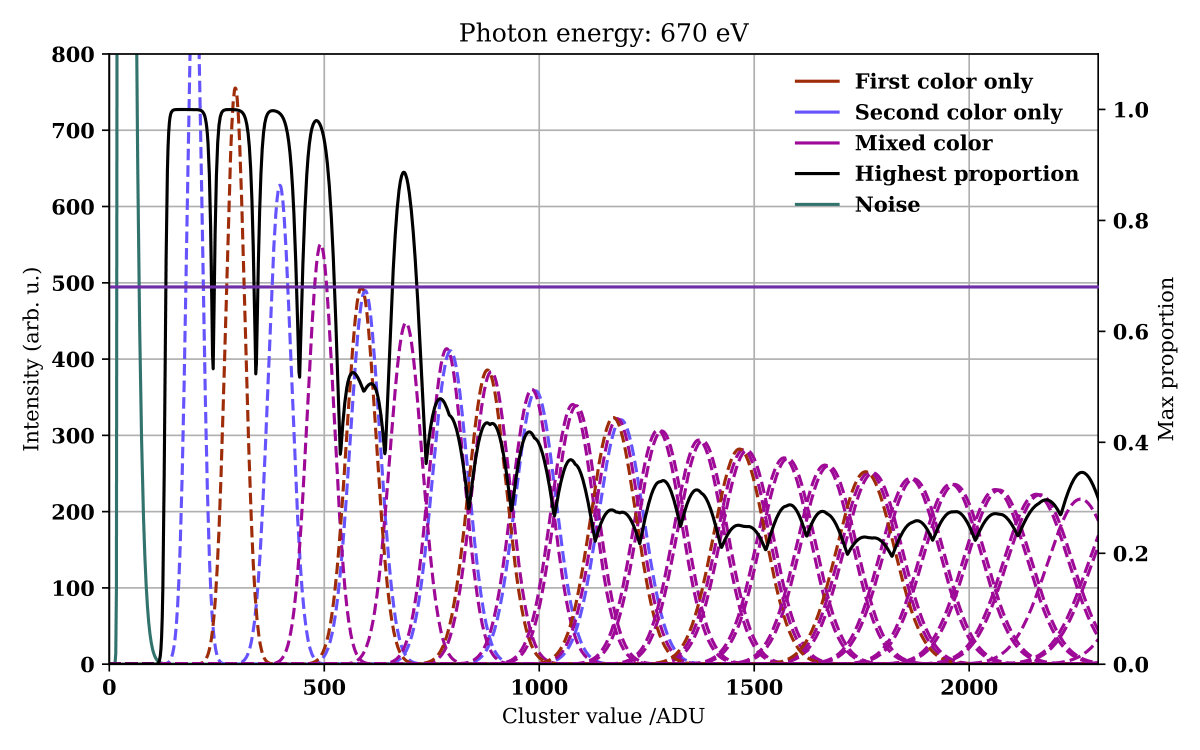 Figure 36