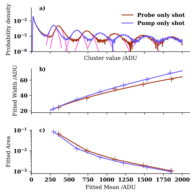 Figure 37