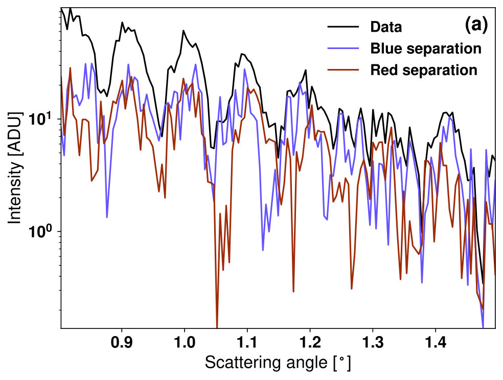 Figure 38