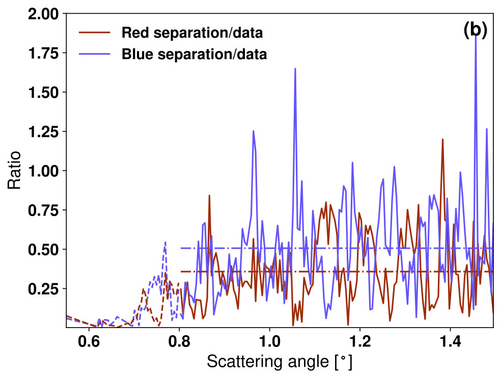 Figure 39