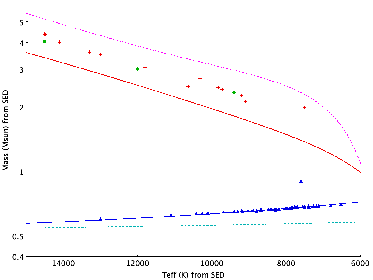 Figure 11