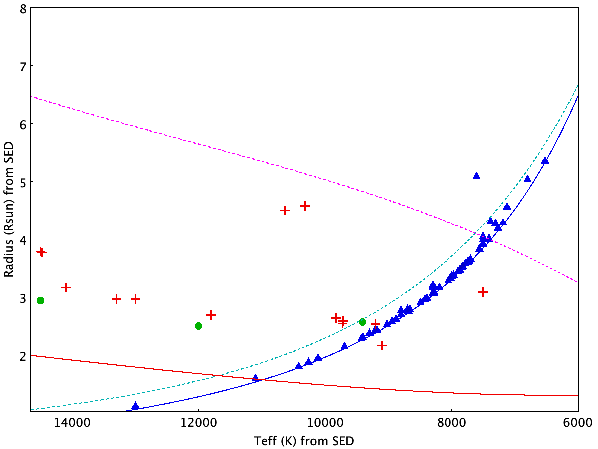Figure 12