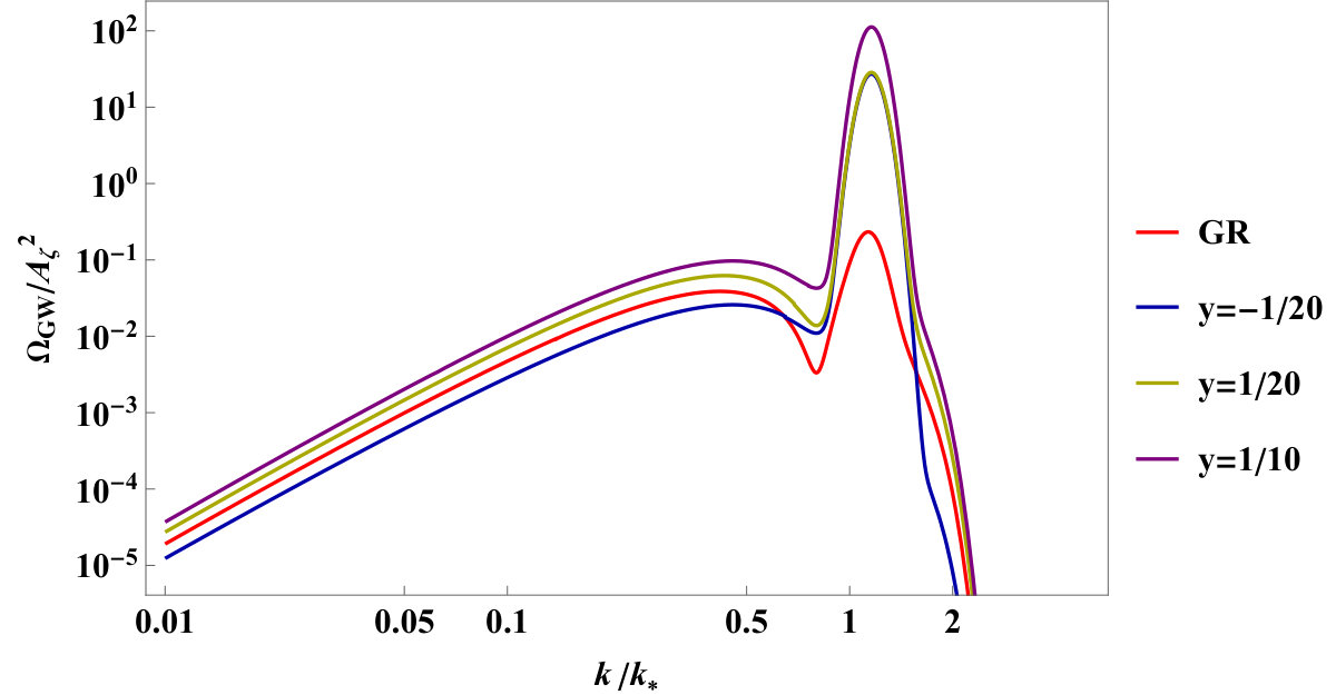 Figure 10