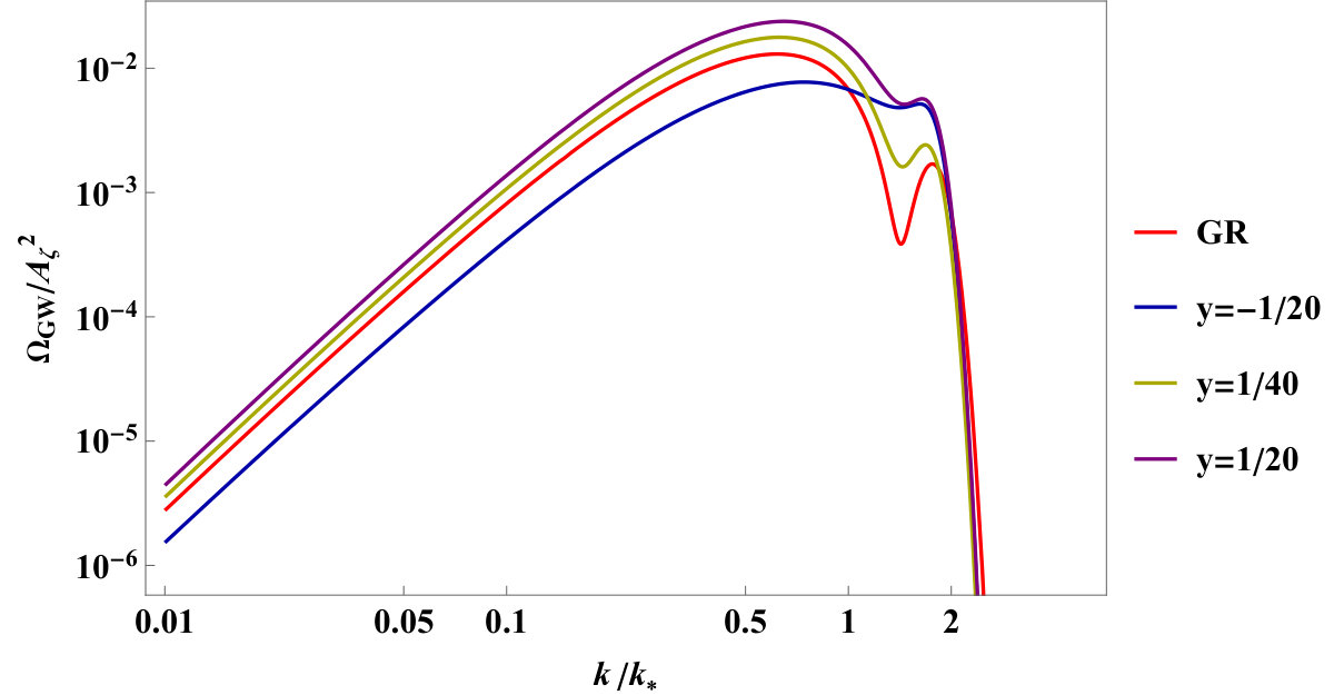 Figure 11