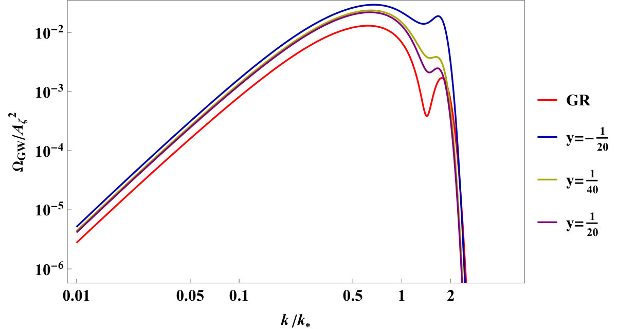 Figure 12