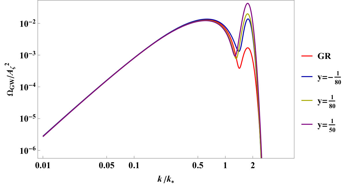 Figure 13