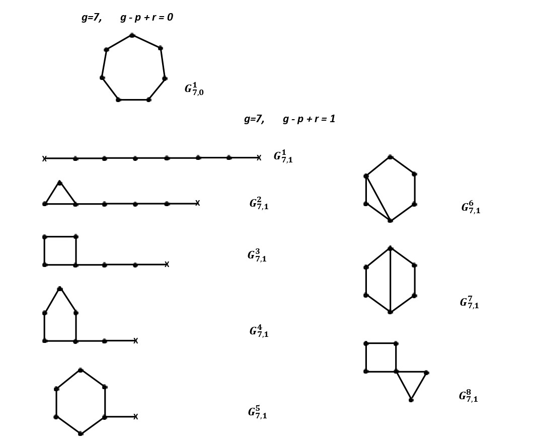 Figure 24