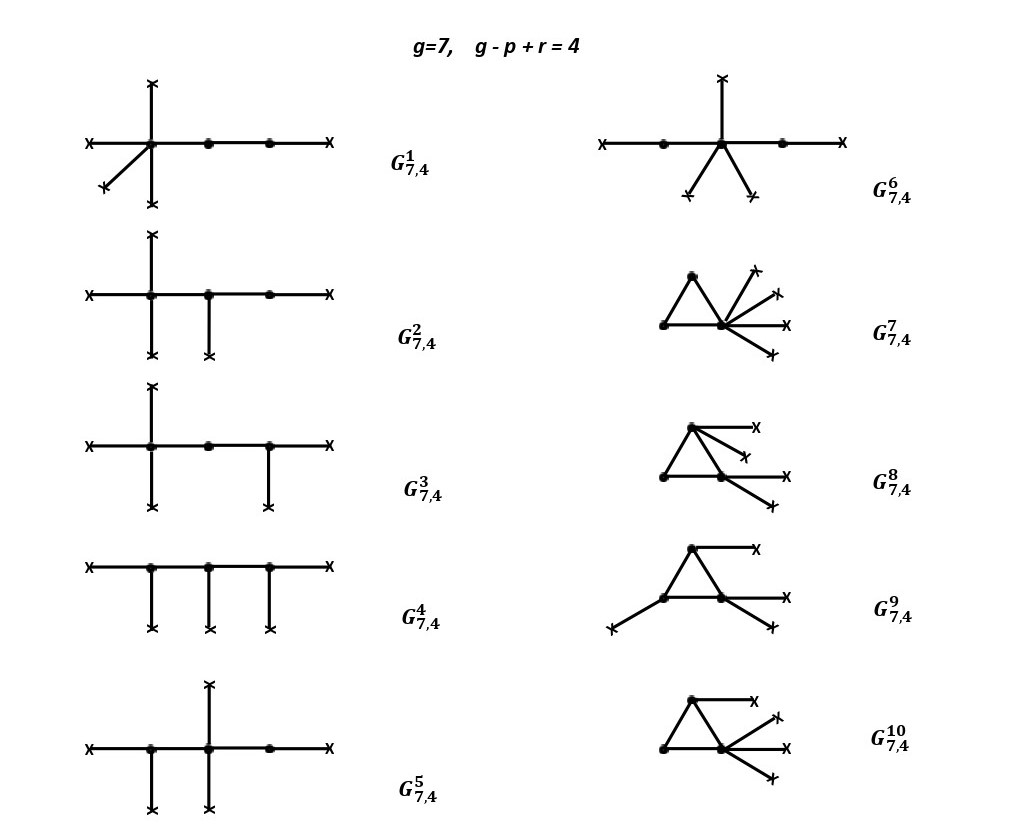 Figure 24