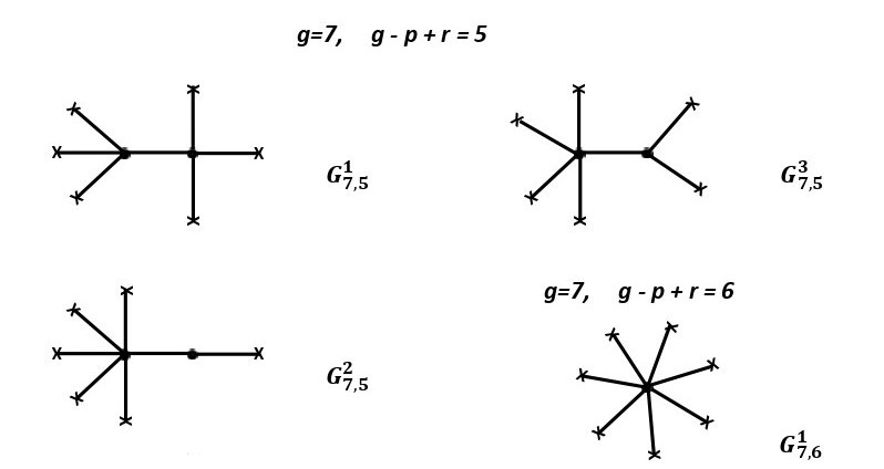 Figure 24