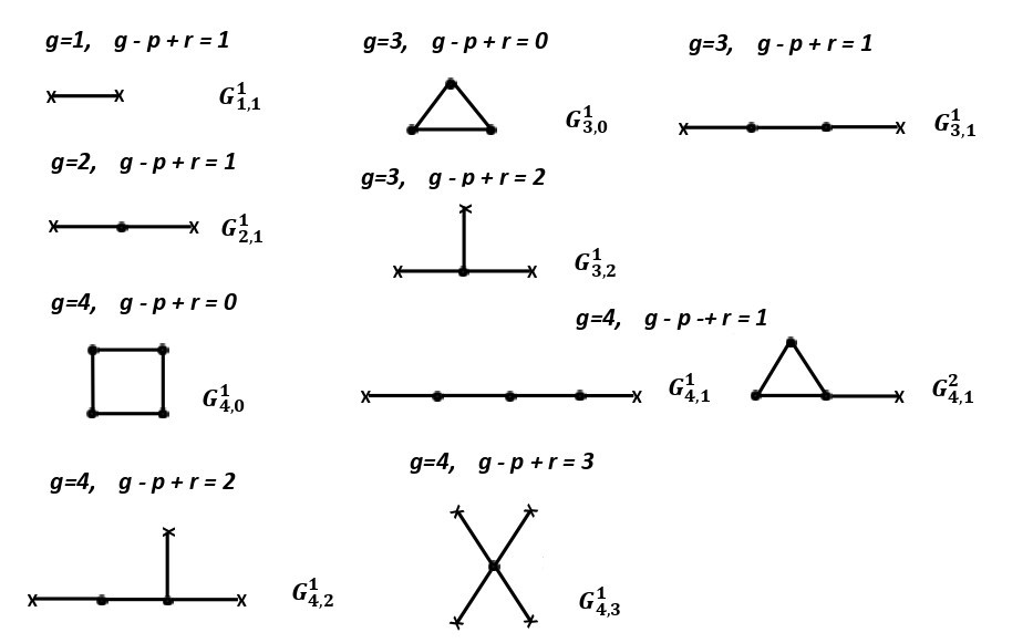 Figure 24