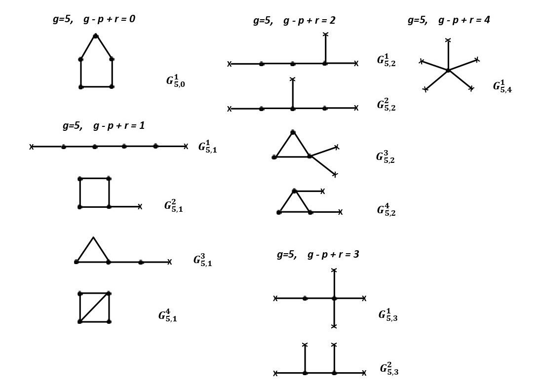Figure 24