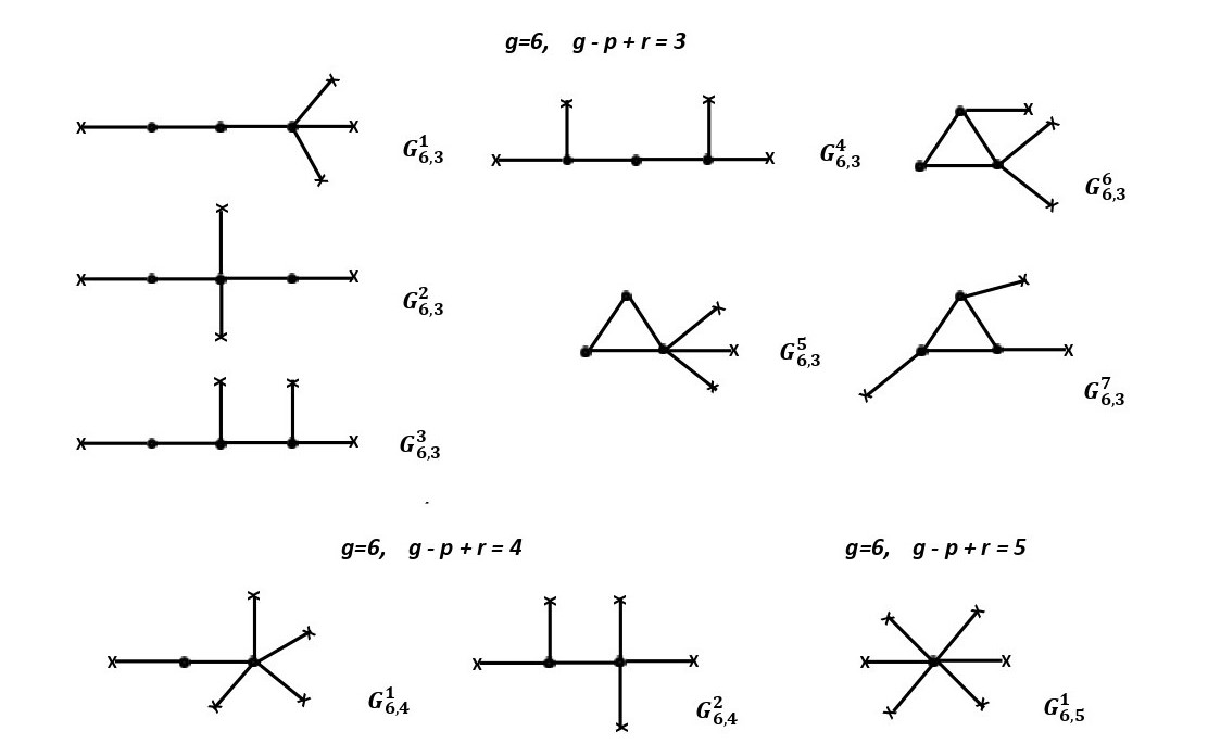 Figure 24