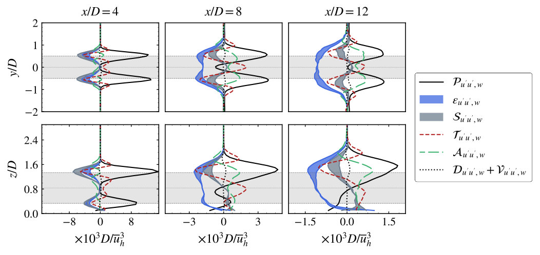 Figure 14