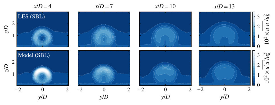 Figure 16