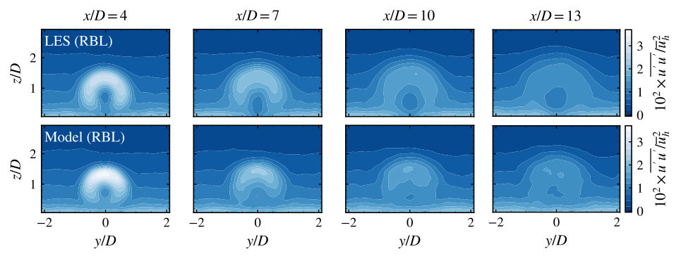 Figure 17